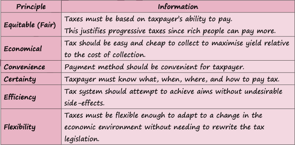 FISCAL, MONETARY & SUPPLY SIDE POLICIES [4.3, 4.4 & 4.5 IN SYLLABUS]